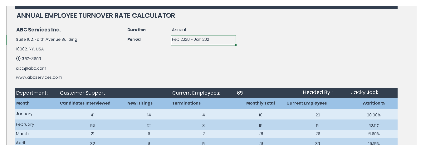 Annual Employee Turnover Calculator