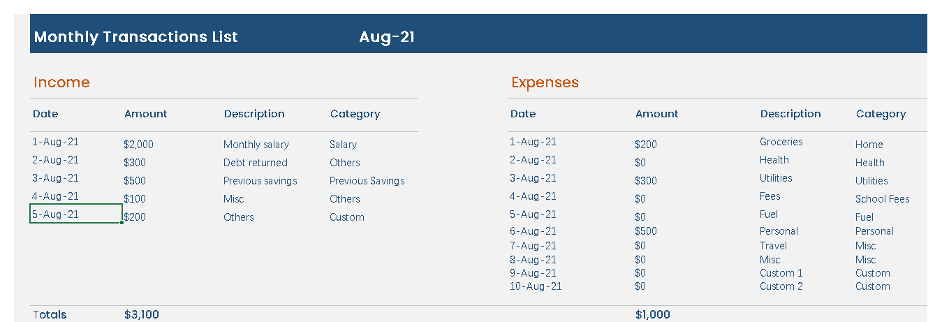 Personal transactions list