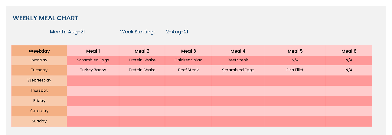 Weekly meal chart