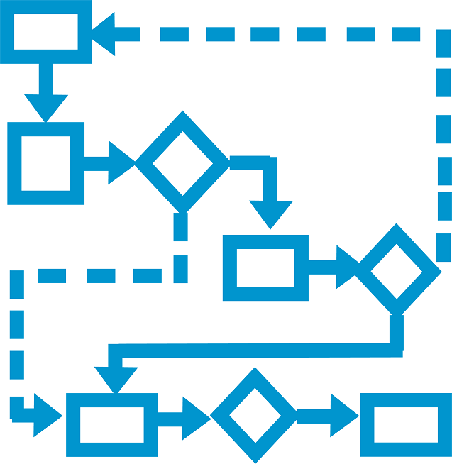 Що таке Діаграма BPMN