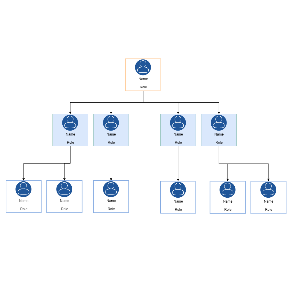 Was ist ein Organisationsdiagramm